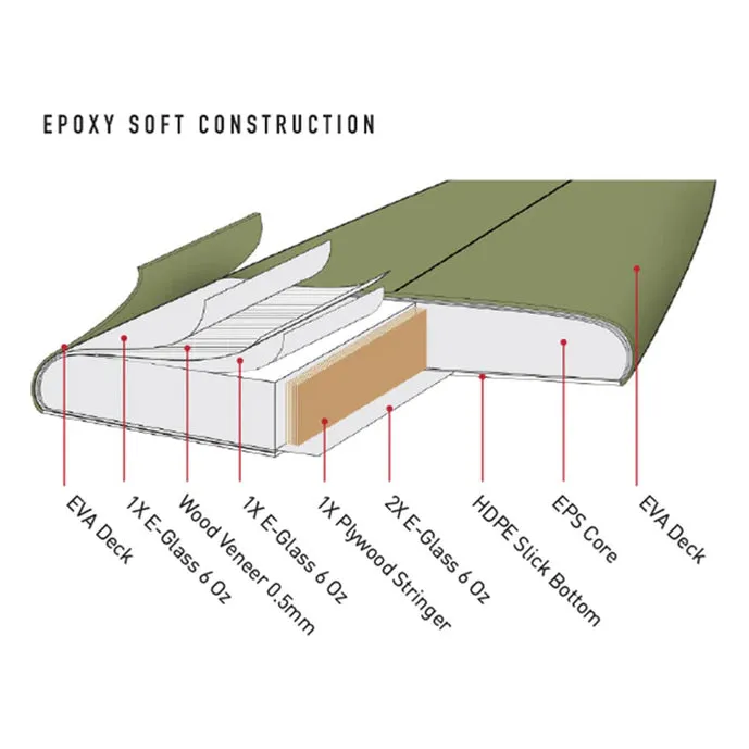 Ocean & Earth Dakoda Bullet Epoxy Softboard - Olive